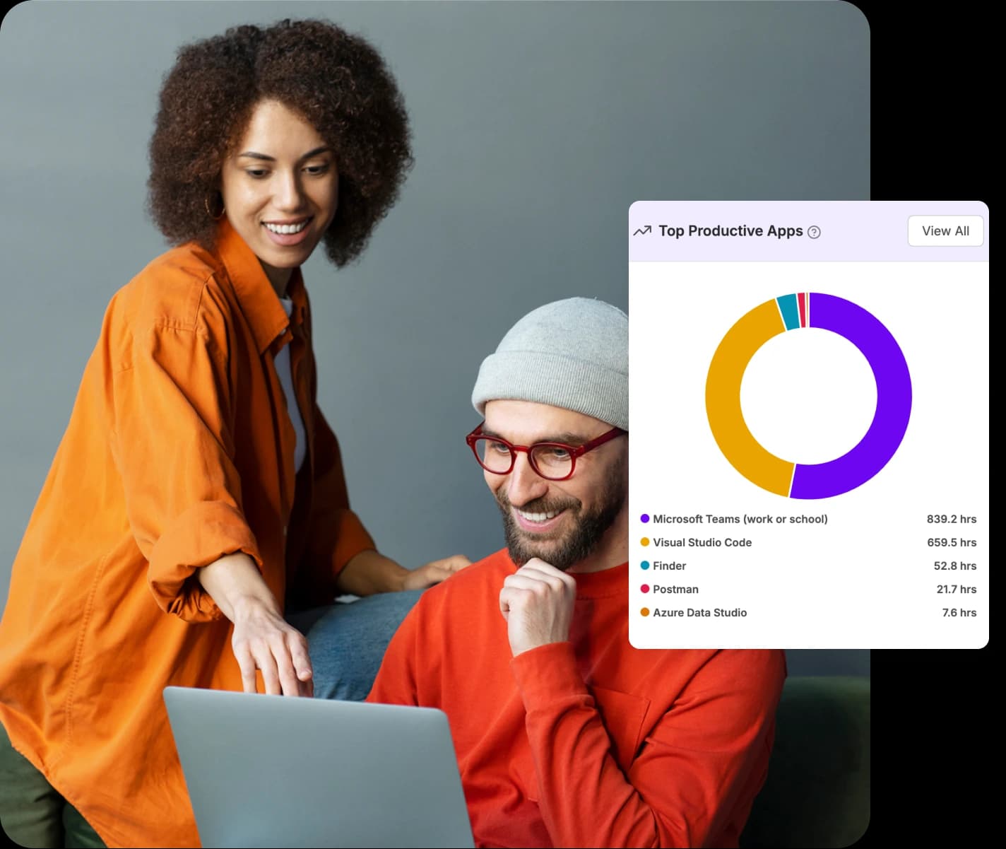 Global Time Tracking