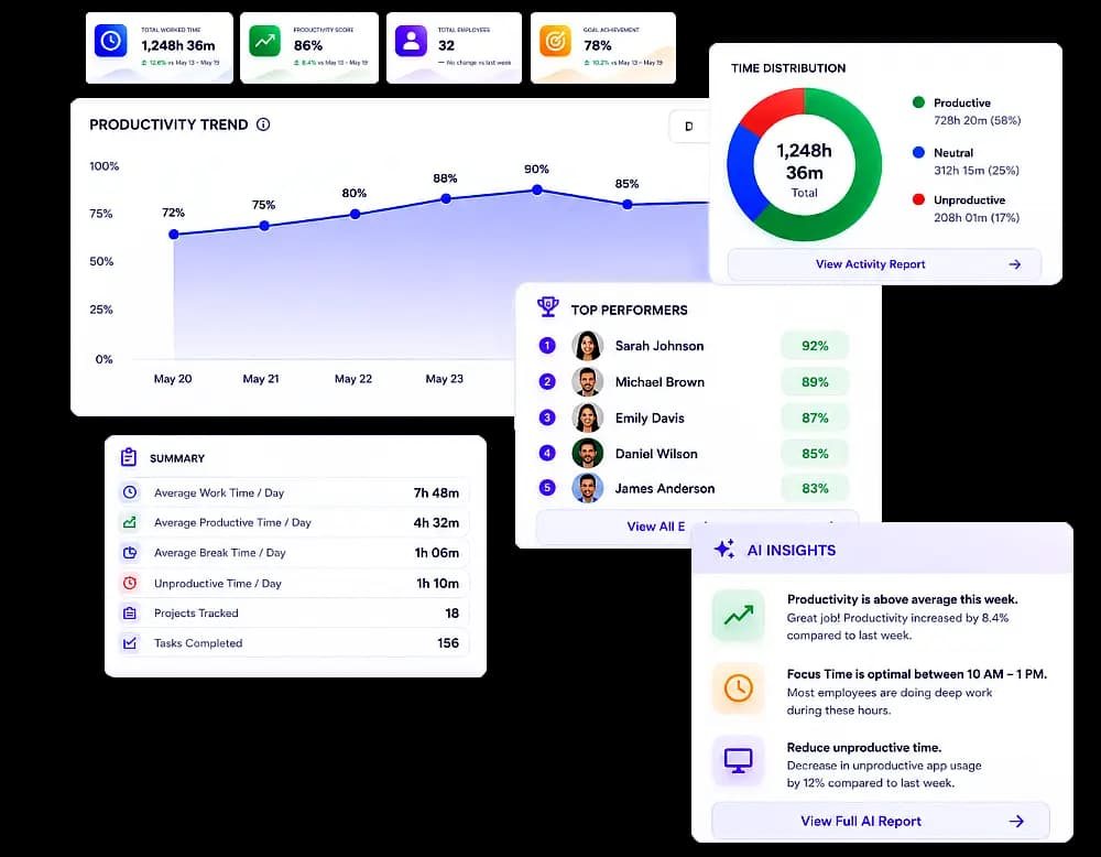 AI summary report