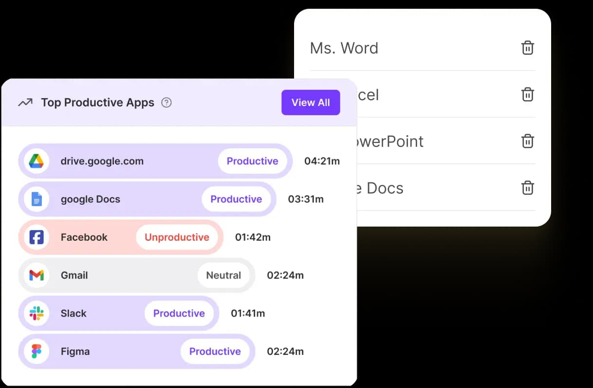 Productivity Monitoring