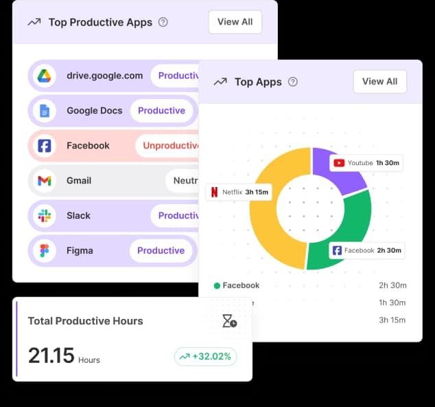 Time Tracking for Hybrid Workforces