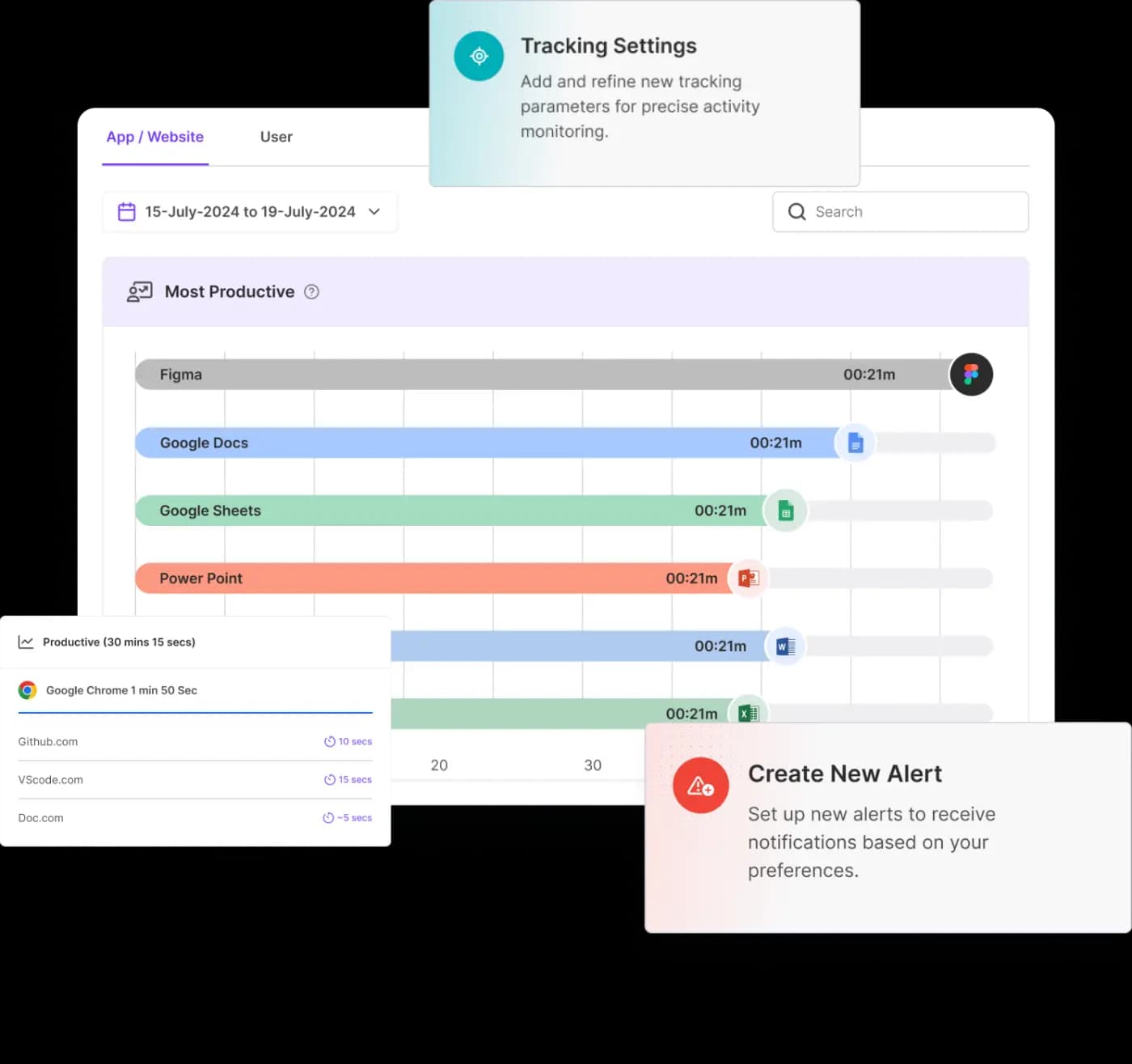 App and website usage Tracking