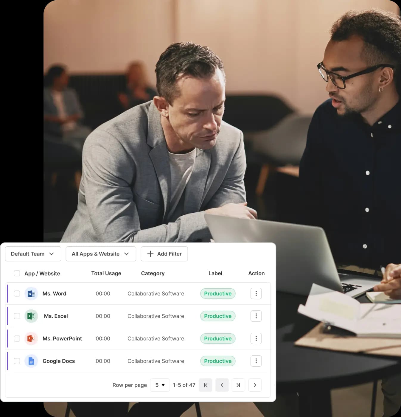 Work Activity Monitoring