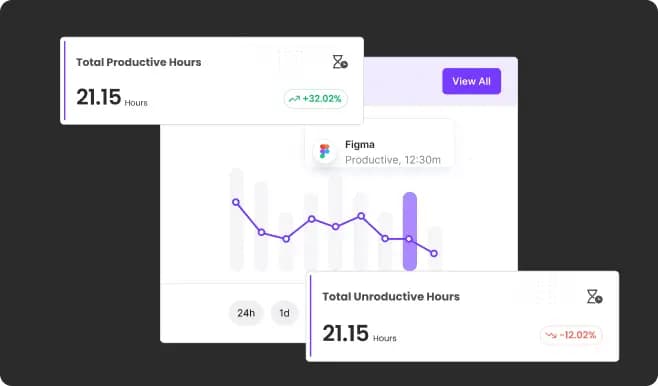 Automated tracking