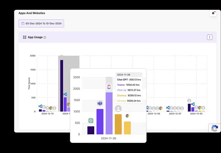 Application and Website Usage maxel