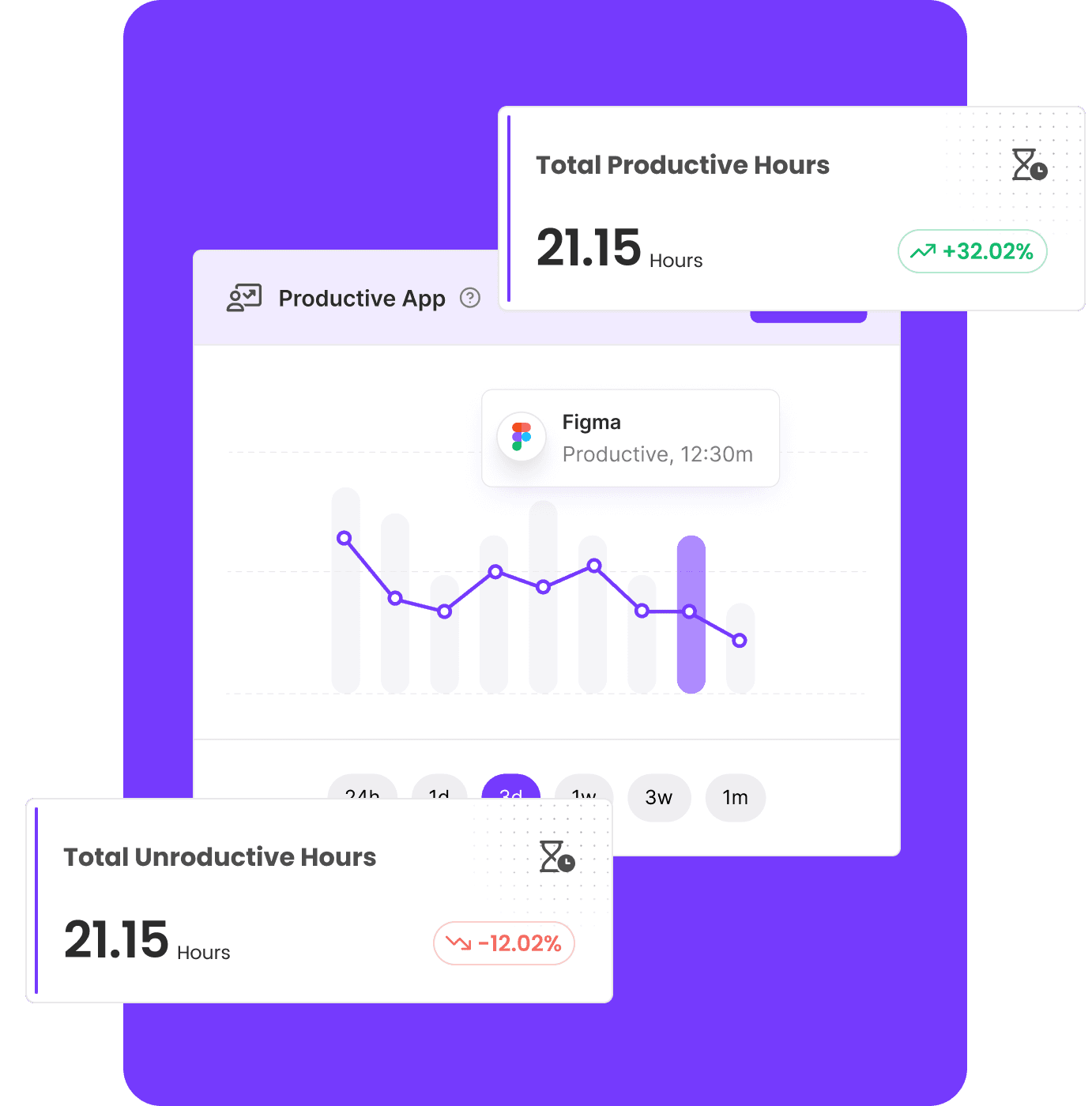 Automatic Time Tracking Software