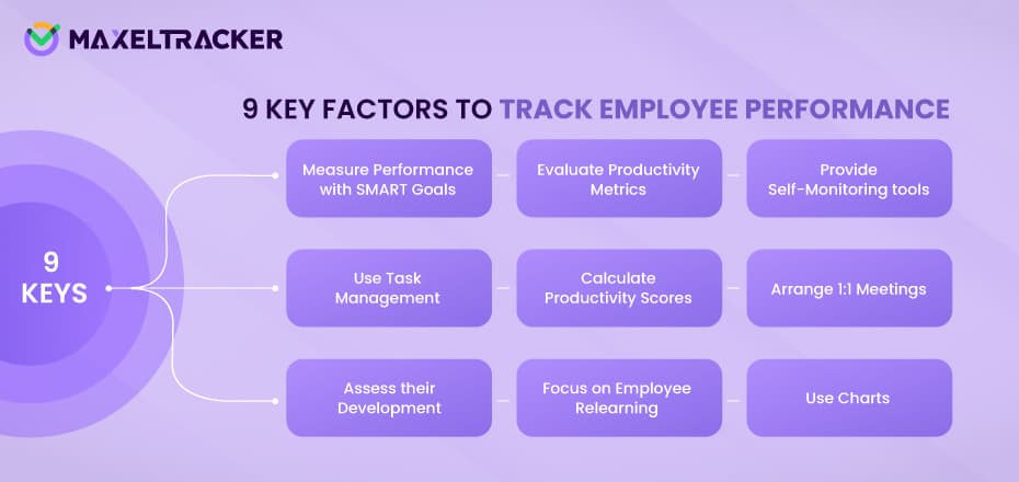 9 Key Factors to Track Employee Performance